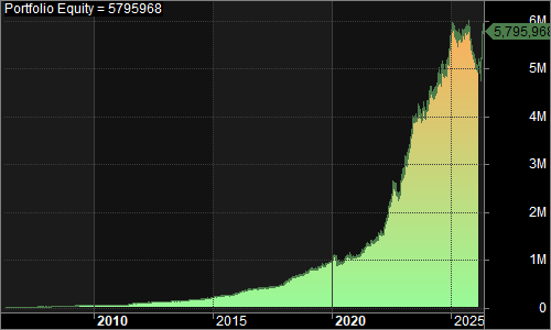 NQNMLong1 portfolio equity chart